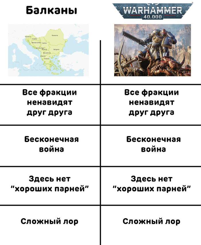 Откуда всё началось
