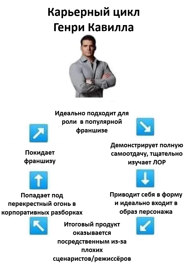 Карьерный цикл