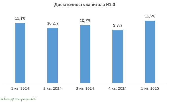 Т-Технологии: золотая середина банковского сектора