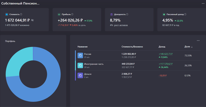 Собственный Пенсионный Фонд под геополитическим давлением