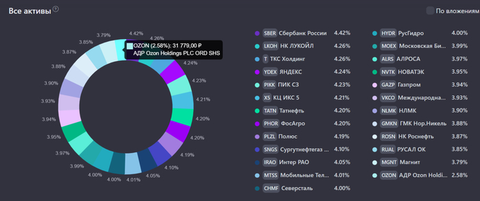 Собственный Пенсионный Фонд под геополитическим давлением