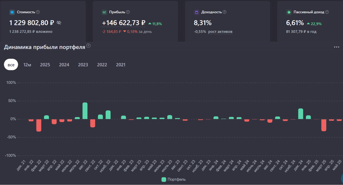 Собственный Пенсионный Фонд под геополитическим давлением