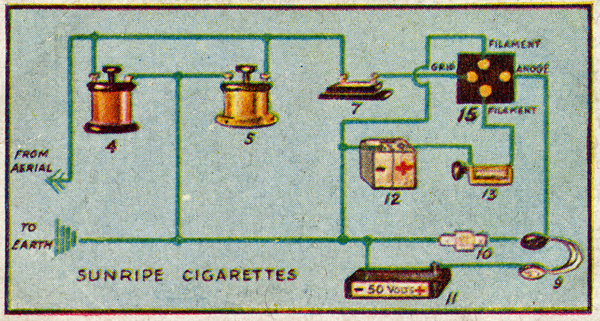 Английская инструкция по сборке радиоприемника 1925 года Радио, Приемник, Англия, Инструкция, Электроника, Яндекс Дзен, Яндекс Дзен (ссылка), Длиннопост
