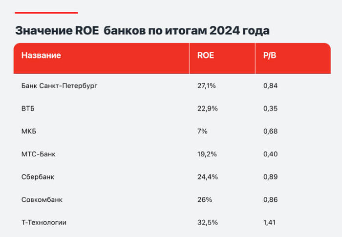  ROE   ,  