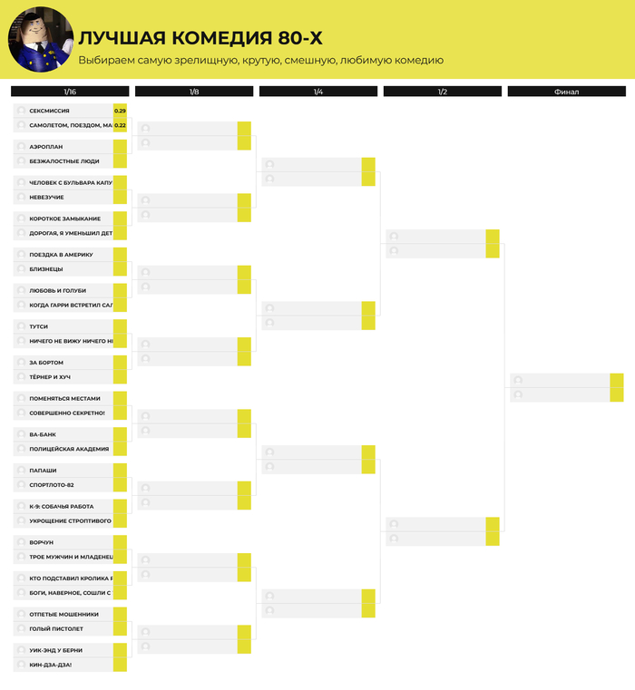 Лучшая комедия 80-х. 1/16 финала