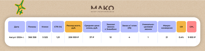 ��� ���������� �� ������ ������� ������� � ������� 2024 �.