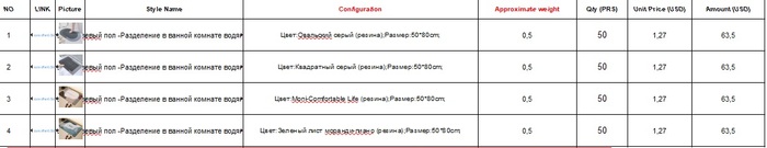 Речь будет идти об этом товаре