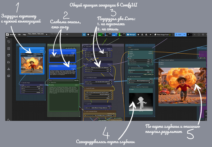 ComfyUI ��� ���������, ��� ������� ������������ ������������ ����� ����� � ������, ������� � ���� ������� ��������� �������������� ����� ������� �������� � ����������� �� �����.