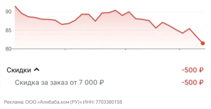 1$  83.77  AliExpress