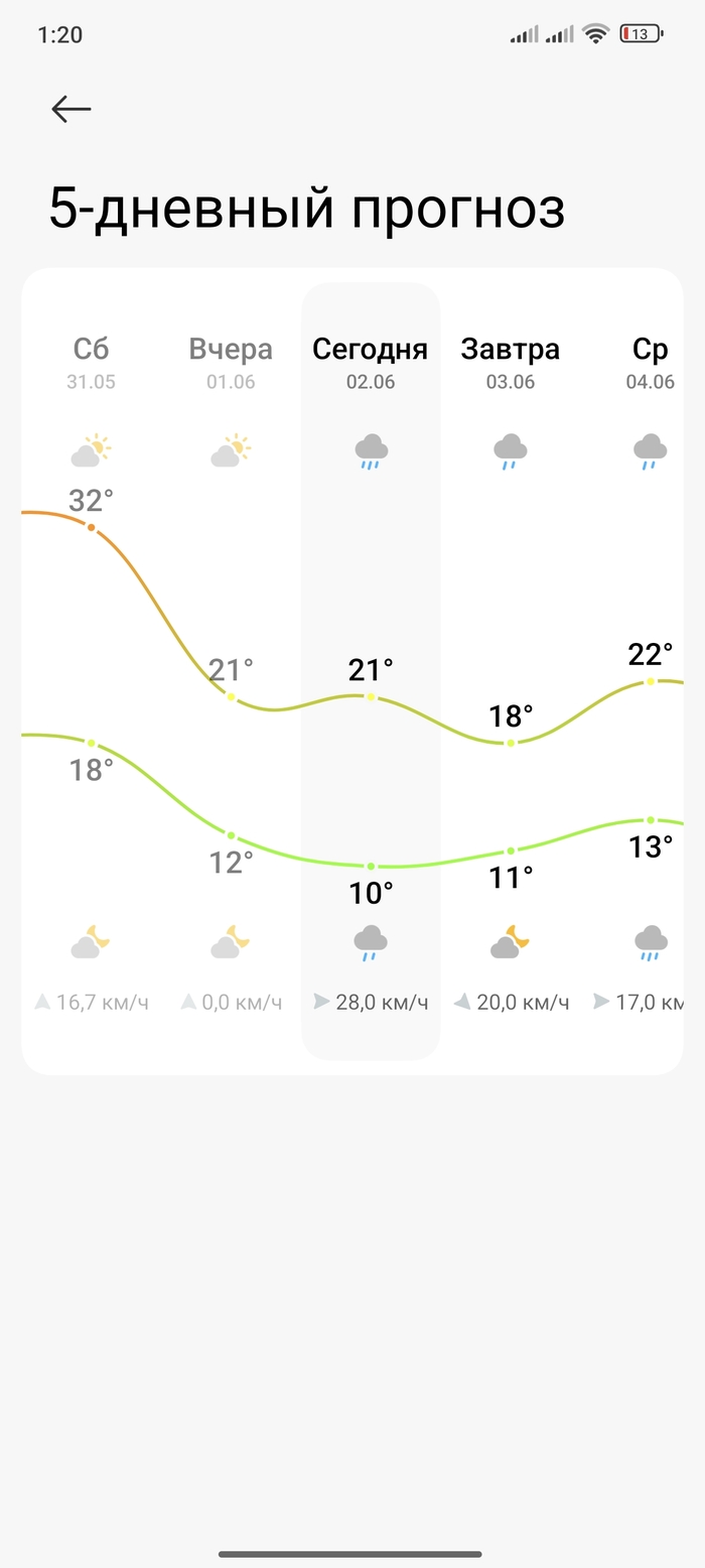    , , , , , , 