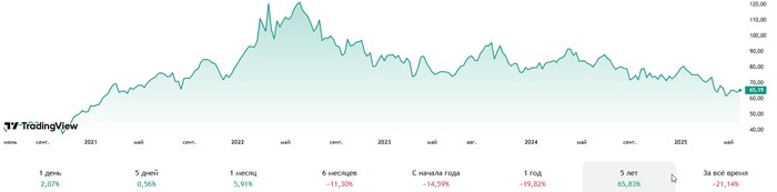 ���������� �������� �� ����� ����� �����