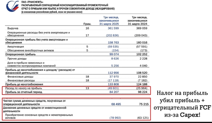 Транснефть. 198 рублей дивидендов!