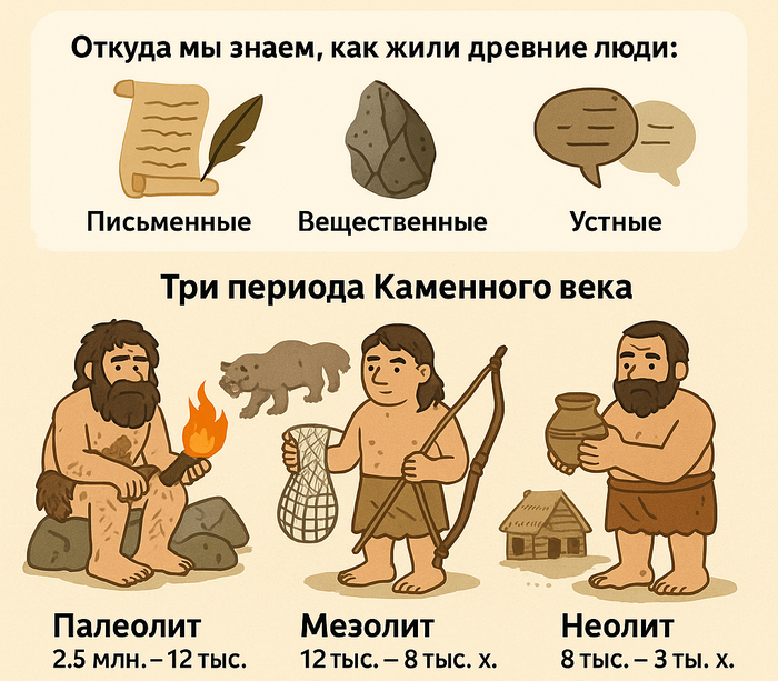    ?  , , , Homo sapiens, 
