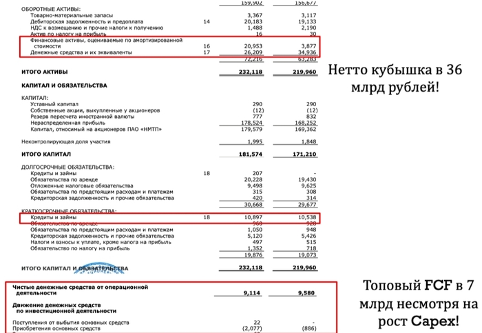 Нмтп. Хороший актив!