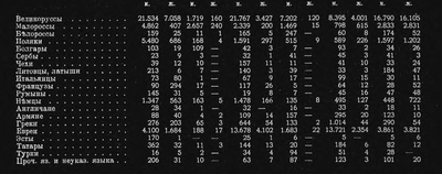 ����������� � �����������