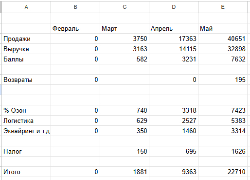 ��� �� ������� ������������� �������, ��� ��� �� "�����" ����� ����� �������� 1/3 ��� ���� ������ �� 2.