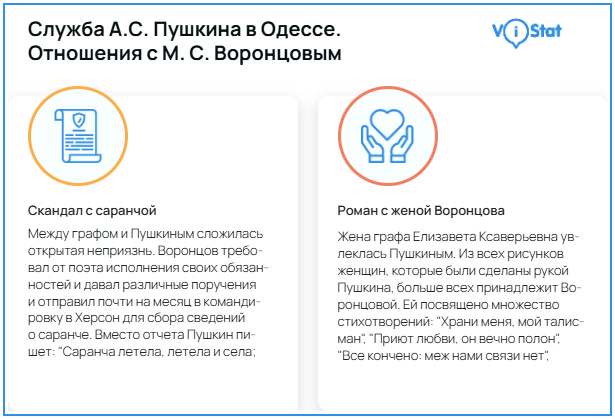 �����������: ViStat