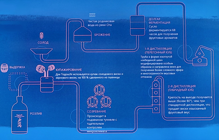 Подрезал из презентации слайд с техпроцессом