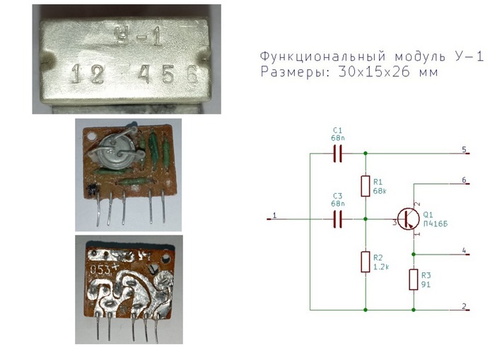 Функциональные модули
