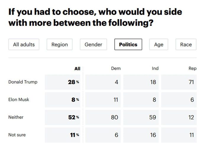 Дональд Трамп VS Илон Маск