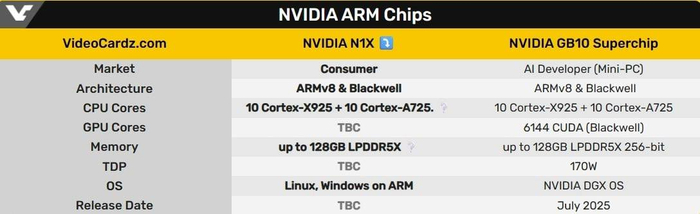 Nvidia     ,  , , Nvidia