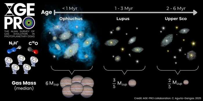 AGE-PRO:        ! , , , , ,  , The Spaceway