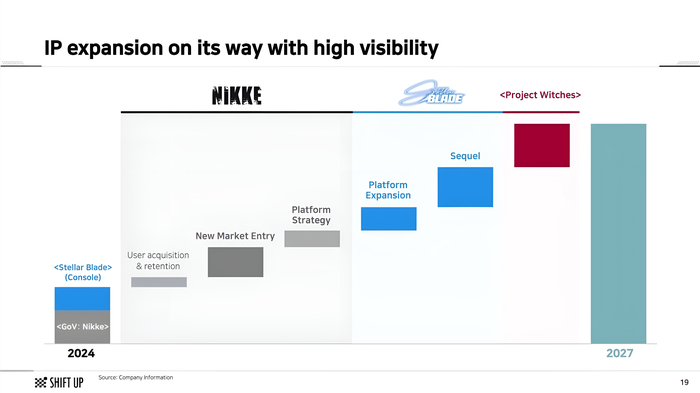 C  <a href="https://pikabu.ru/story/stellar_blade_2_vyiydet_ne_ranshe_2027go_goda_12846345?u=https%3A%2F%2Fnoisypixel.net%2Fstellar-blade-sequel-before-2027-shift-up-roadmap%2F&t=%D1%84%D0%B8%D0%BD%D0%B0%D0%BD%D1%81%D0%BE%D0%B2%D0%BE%D0%B9%20%D0%BF%D1%80%D0%B5%D0%B7%D0%B5%D0%BD%D1%82%D0%B0%D1%86%D0%B8%D0%B8&h=0f69453fdd1dab4d1fe2981ff56f819c8ee5c51c" title="https://noisypixel.net/stellar-blade-sequel-before-2027-shift-up-roadmap/" target="_blank" rel="nofollow noopener">  </a>Shift Up  