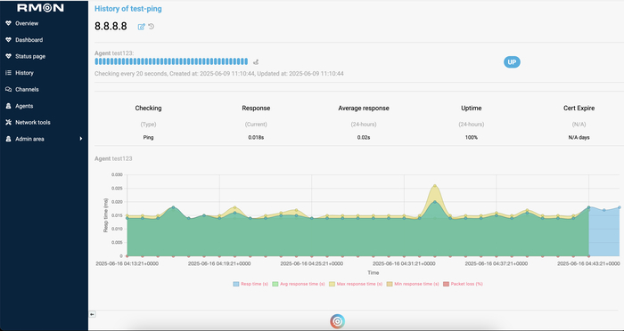  RMON:  Ping,      MTR IT, Linux, , , DevOps,  , 