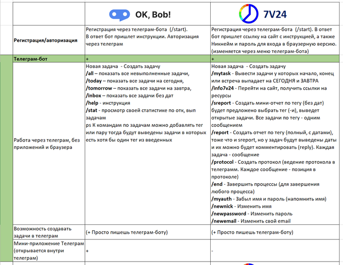 , -  -.   "Ok, bob"  "7V24" , ,  , , , ,  , 