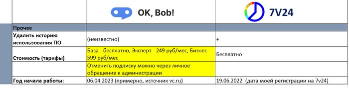 ����� ����� ������ ������������ ����������� ��������� �������, ���� ������� ������� � �������