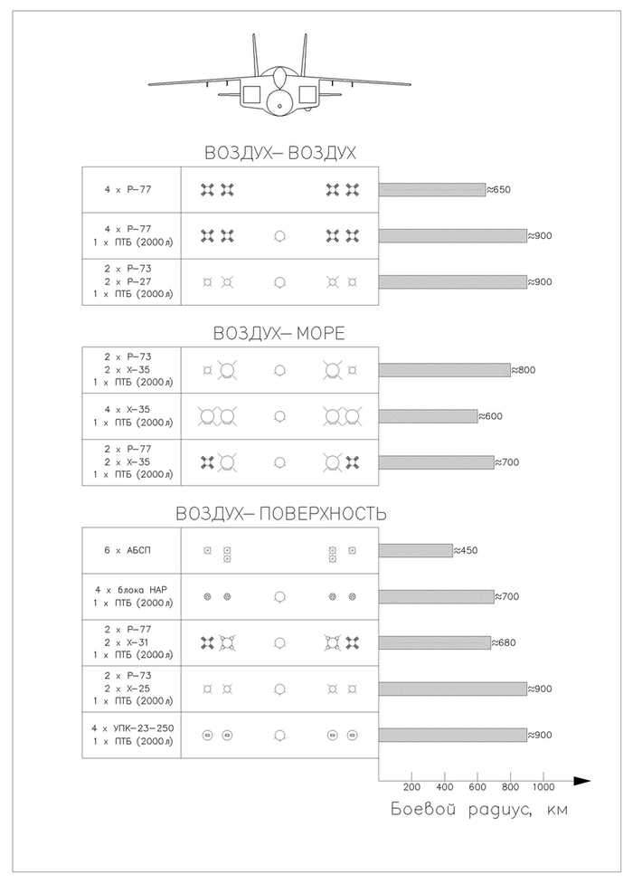    -141.  : Nockson, CC BY-SA 3.0 &lt;<!--noindex--><a href="https://pikabu.ru/story/ne_vpisalis_v_ryinok_pyat_obraztsov_voennoy_tekhniki_sudbu_kotoryikh_perecherknul_raspad_sssr_chast_1_12859029?u=https%3A%2F%2Fcreativecommons.org%2Flicenses%2Fby-sa%2F3.0%3E&t=https%3A%2F%2Fcreativecommons.org%2Flicenses%2Fby-sa%2F3.0%26gt%3B&h=012633e8fb7f40c80dd1217396bdc3d53e301194" title="https://creativecommons.org/licenses/by-sa/3.0>" target="_blank" rel="nofollow noopener">https://creativecommons.org/licenses/by-sa/3.0&gt;</a><!--/noindex-->, via Wikimedia Commons