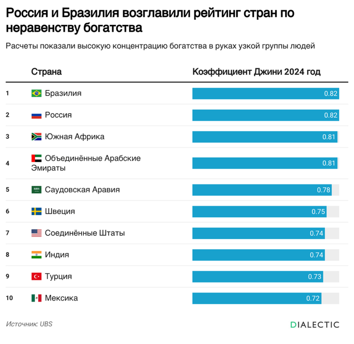 �����������: ���������