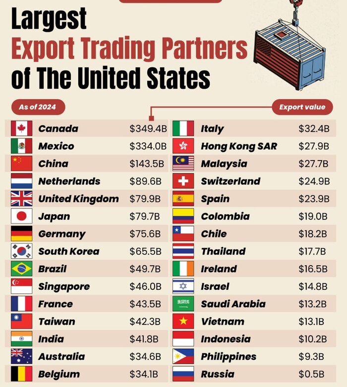 Экспорт товаров США по странам за 2024 год