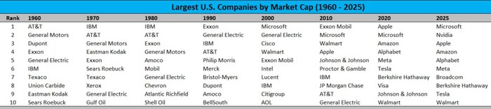 Exxon Mobil , Exxonmobil, ,   , , , , , , , ,  , Telegram ()
