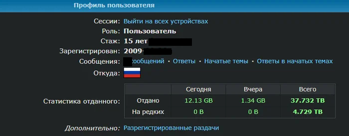       , ,  , , Telegram (), Rutracker, X (Twitter),   ,  