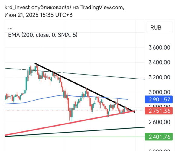 Большой обзор недели. Выпуск 38. Российский рынок зажат в треугольнике. А Биткоин падает на фоне действий Трампа в Иране