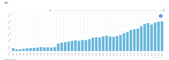  <!--noindex--><a href="https://pikabu.ru/story/ssha_neft_i_iran_12873853?u=https%3A%2F%2Fstatbase.ru%2Fdata%2Fven-oil-production%2F&t=https%3A%2F%2Fstatbase.ru%2Fdata%2Fven-oil-production%2F&h=fbfbc72bd542caeaf24f6af0f9af766c68c878cd" title="https://statbase.ru/data/ven-oil-production/" target="_blank" rel="nofollow noopener">https://statbase.ru/data/ven-oil-production/</a><!--/noindex-->