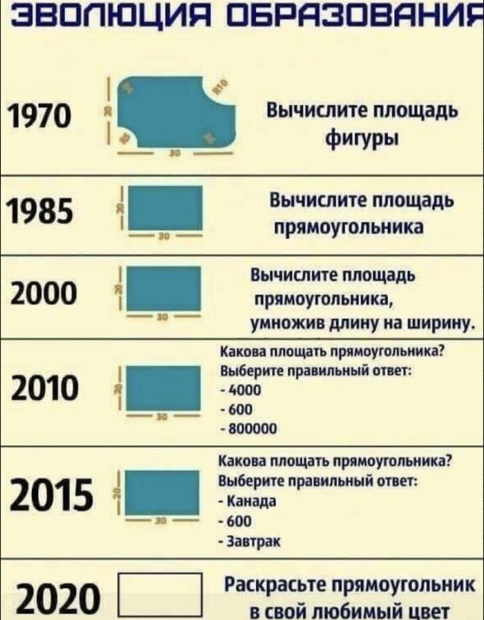  :  ..   () , , ,  , ,   , ,  , , , IT, , Telegram (), ,    , , , , , , 
