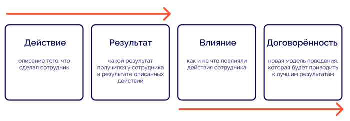      , , , , ,  ,  , Telegram ()