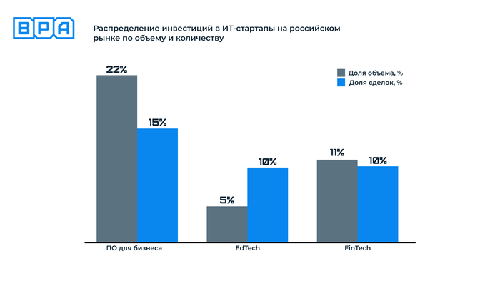Выжить и вырасти: кто и как помогает инноваторам в России