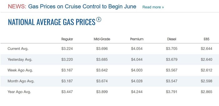 Розничные цены на бензин в штатах США