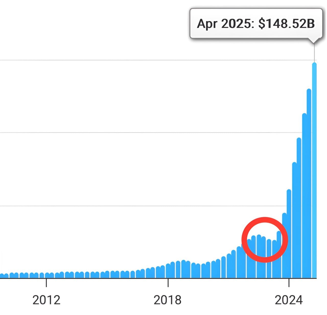 This is Nvidia's earnings chart. ChatGPT was released here - Nvidia, Chatgpt, Income, Corporations, Profit, Stock, Technologies, Telegram (link)