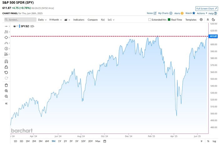 S&P 500  2-       , ,   , , ,  , , Telegram ()