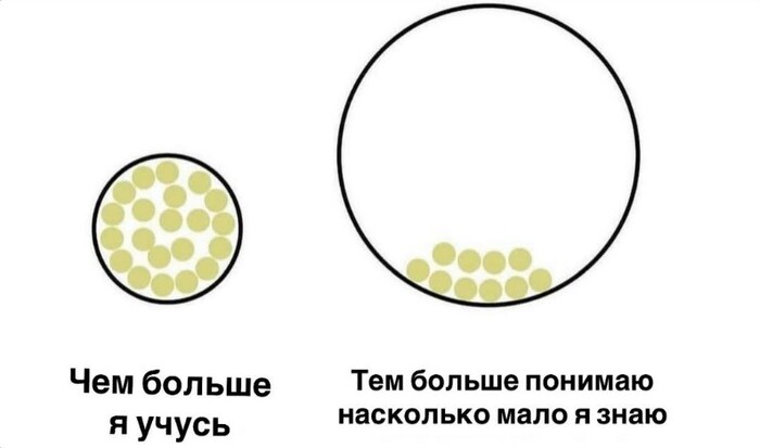   :       ! , , , , ,   , Telegram ()