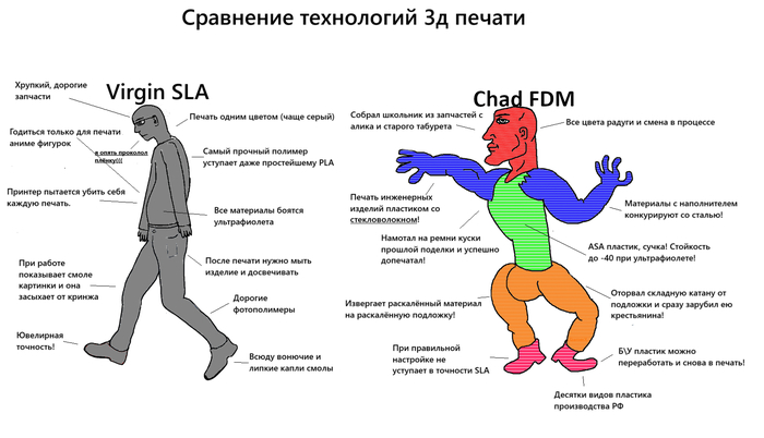   3  , , 3D 