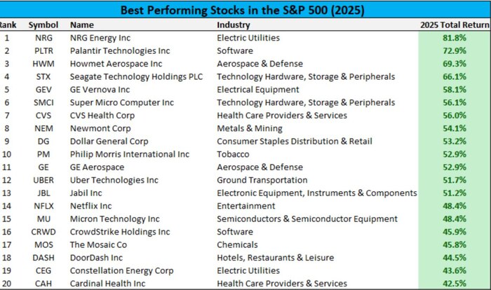    S&P 500   ... , ,   , , , , , Telegram ()