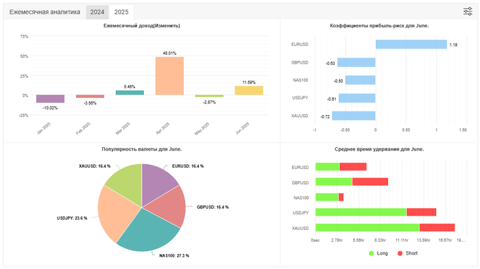  Pract Invest , ,  , , ,  , , ,  