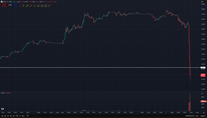 График 5 минутки
