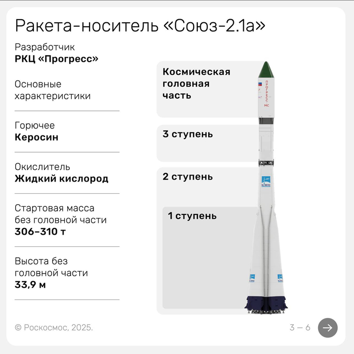      , ,  , ,  , Telegram (), 