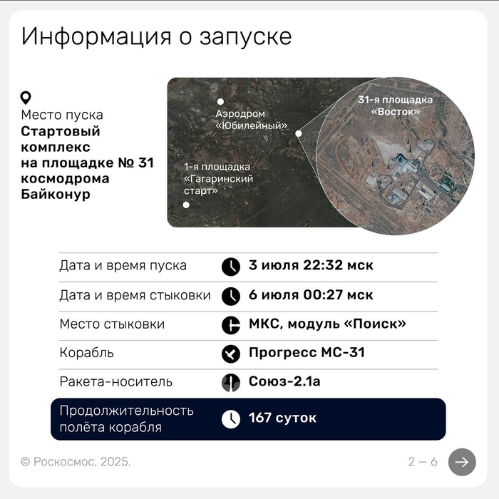      , ,  , ,  , Telegram (), 